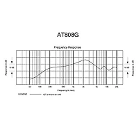 Audio-Technica AT808G Gooseneck Subcardioid Dynamic Console Microphone