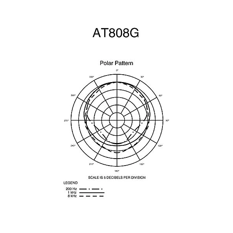 Audio-Technica AT808G Gooseneck Subcardioid Dynamic Console Microphone