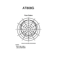 Audio-Technica AT808G Gooseneck Subcardioid Dynamic Console Microphone