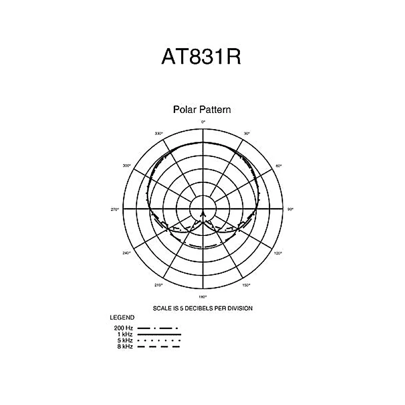 Audio-Technica AT831R Cardioid Condenser Lavalier Microphone