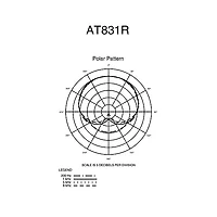 Audio-Technica AT831R Cardioid Condenser Lavalier Microphone