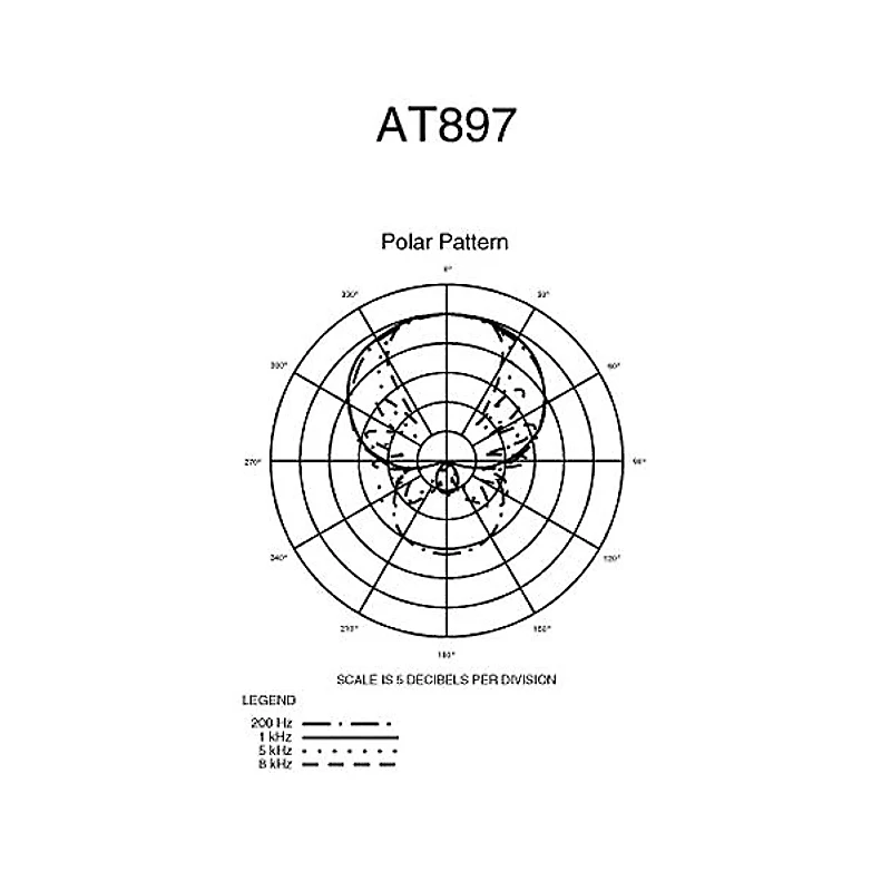 Audio-Technica AT897 Line + Gradient Shotgun Condenser Microphone