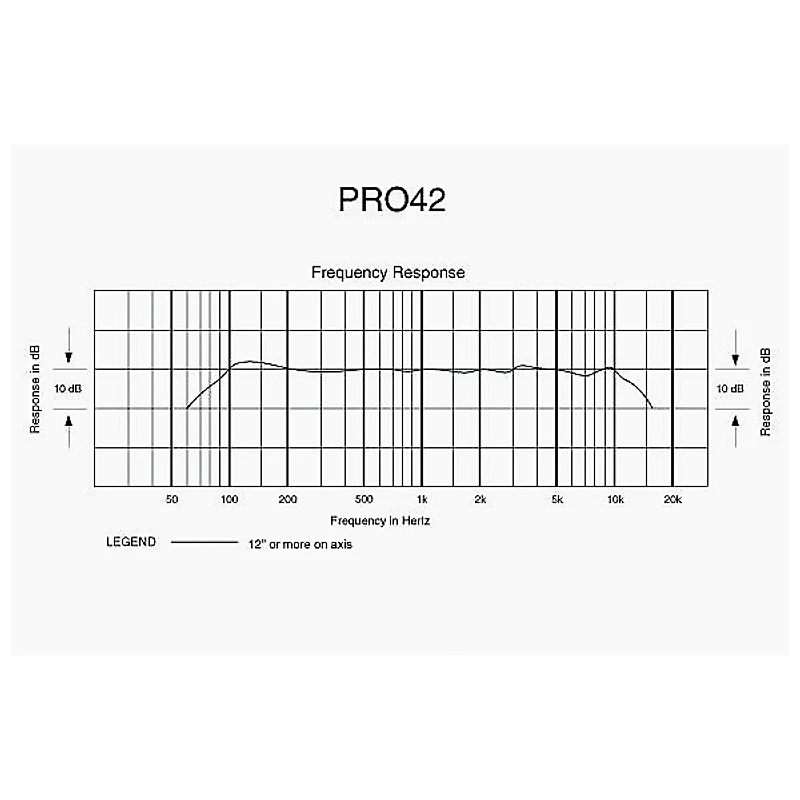 Audio-Technica Pro 42 Propoint Miniature Cardioid Condenser Boundary Microphone