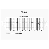 Audio-Technica Pro 42 Propoint Miniature Cardioid Condenser Boundary Microphone