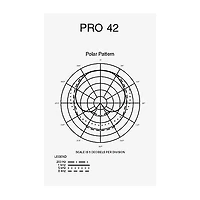 Audio-Technica Pro 42 Propoint Miniature Cardioid Condenser Boundary Microphone