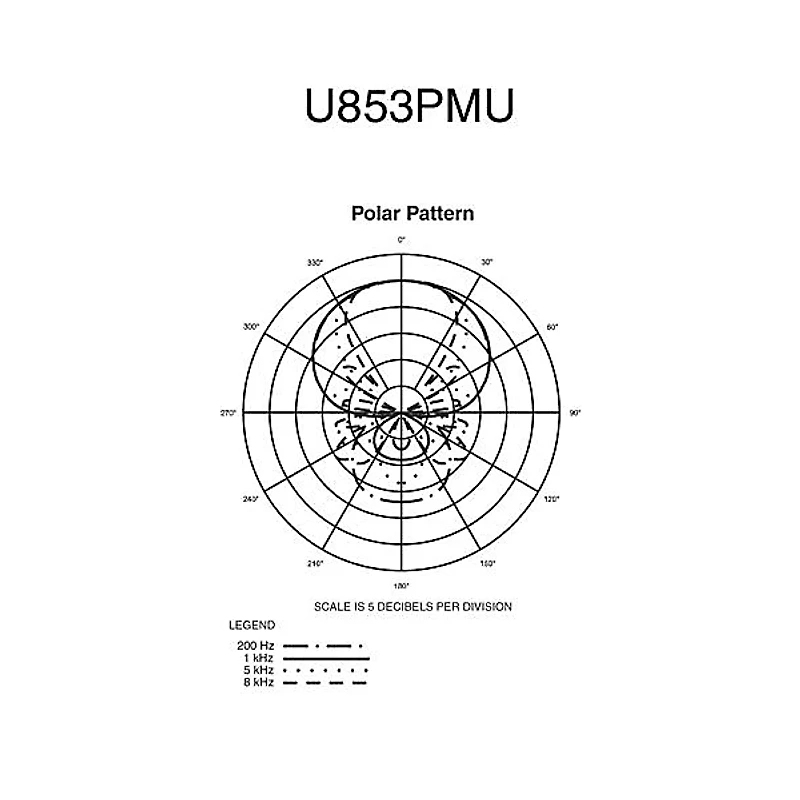 Audio-Technica U853PMU UniPoint UniLine Condenser Hanging Microphone Black