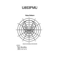 Audio-Technica U853PMU UniPoint UniLine Condenser Hanging Microphone Black