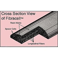 Fibracell Premier Synthetic Tenor Saxophone Reed