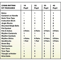 Lyons Rhythm Kit Packages