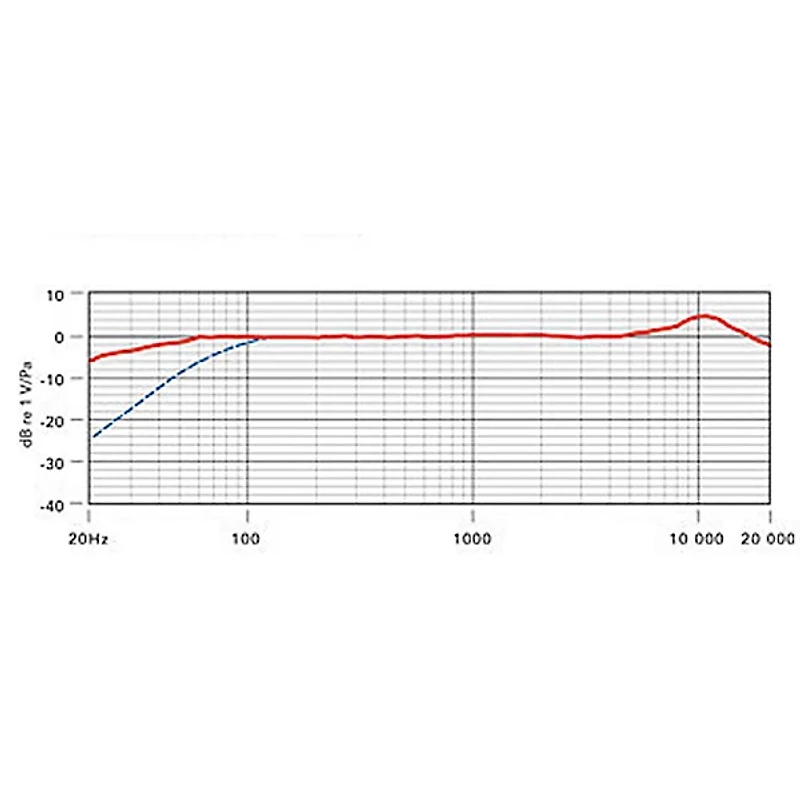RODE NTG1 Directional Condenser Shotgun Microphone