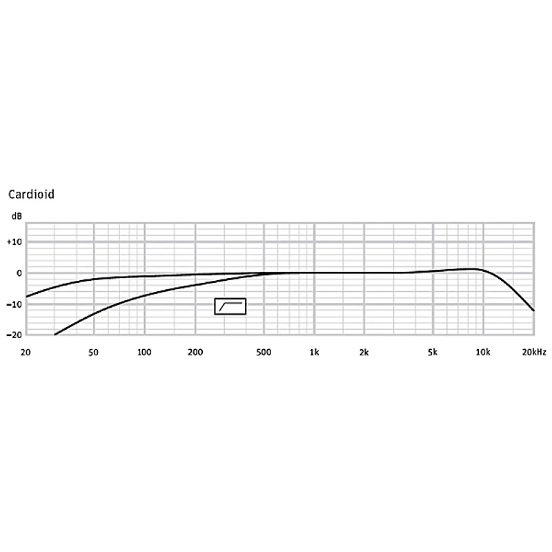 Neumann TLM 67 Condenser Microphone