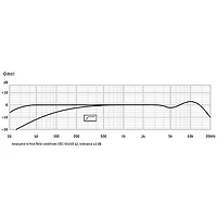 Neumann TLM 67 Set Z Condenser Microphone Package