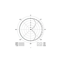 Neumann TLM 67 Set Z Condenser Microphone Package