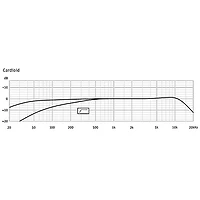 Neumann TLM 67 Set Z Condenser Microphone Package