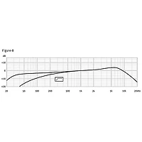 Neumann TLM 67 Set Z Condenser Microphone Package