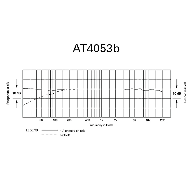 Audio-Technica AT4053B Hypercardioid Condenser Microphone