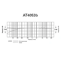 Audio-Technica AT4053B Hypercardioid Condenser Microphone
