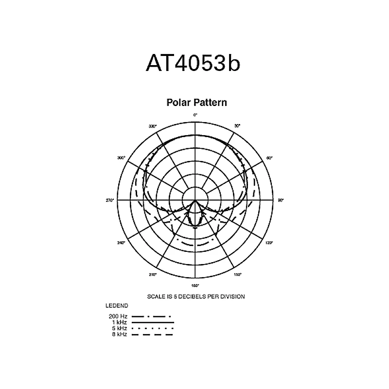 Audio-Technica AT4053B Hypercardioid Condenser Microphone