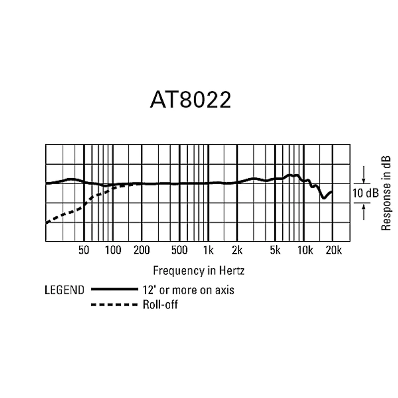 Audio-Technica AT8022 X/Y Stereo Microphone
