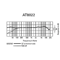 Audio-Technica AT8022 X/Y Stereo Microphone