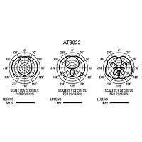 Audio-Technica AT8022 X/Y Stereo Microphone