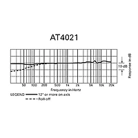 Audio-Technica AT4021 Cardioid Condenser Microphone