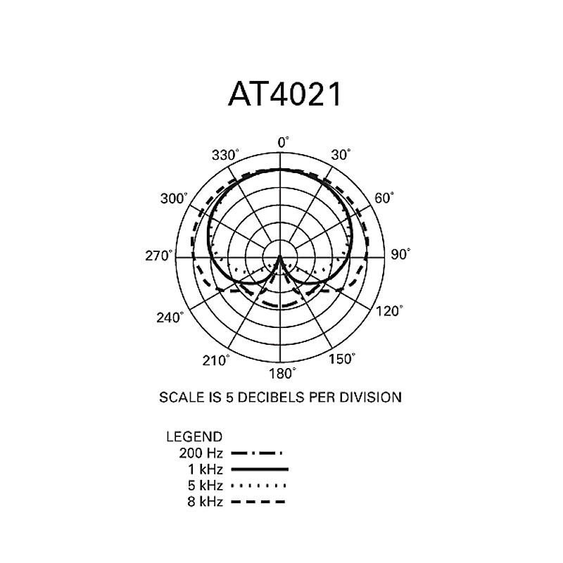 Audio-Technica AT4021 Cardioid Condenser Microphone