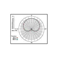 RODE M1 Live Dynamic Vocal Microphone Black