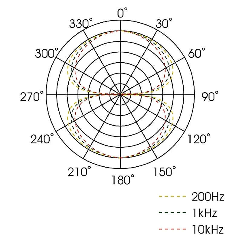 Royer R-122V Tube Ribbon Microphone Nickel