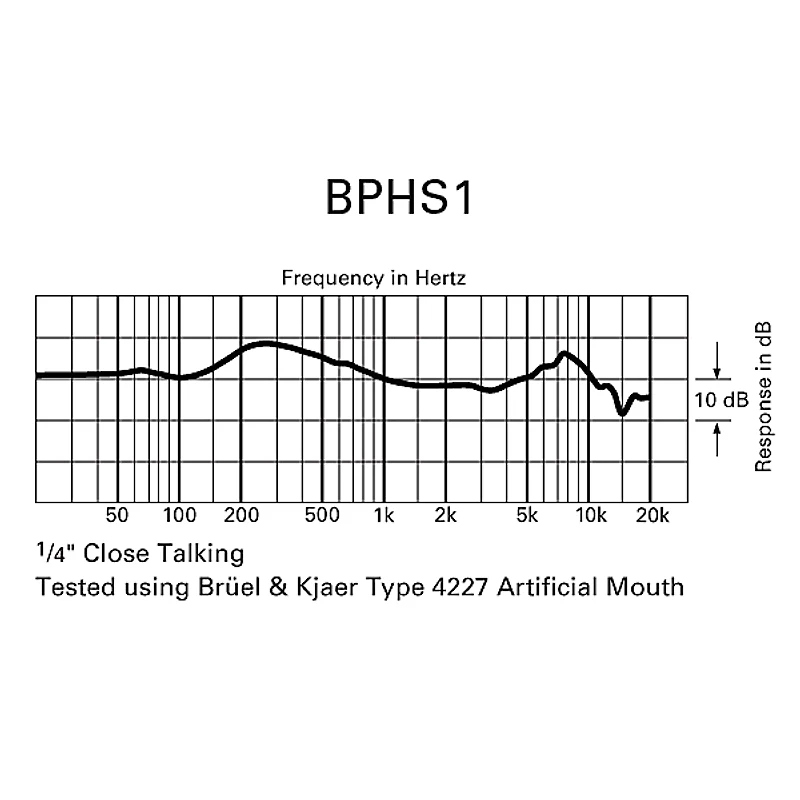 Audio-Technica BPHS1 Broadcast Stereo Headset with Dynamic Boom Mic