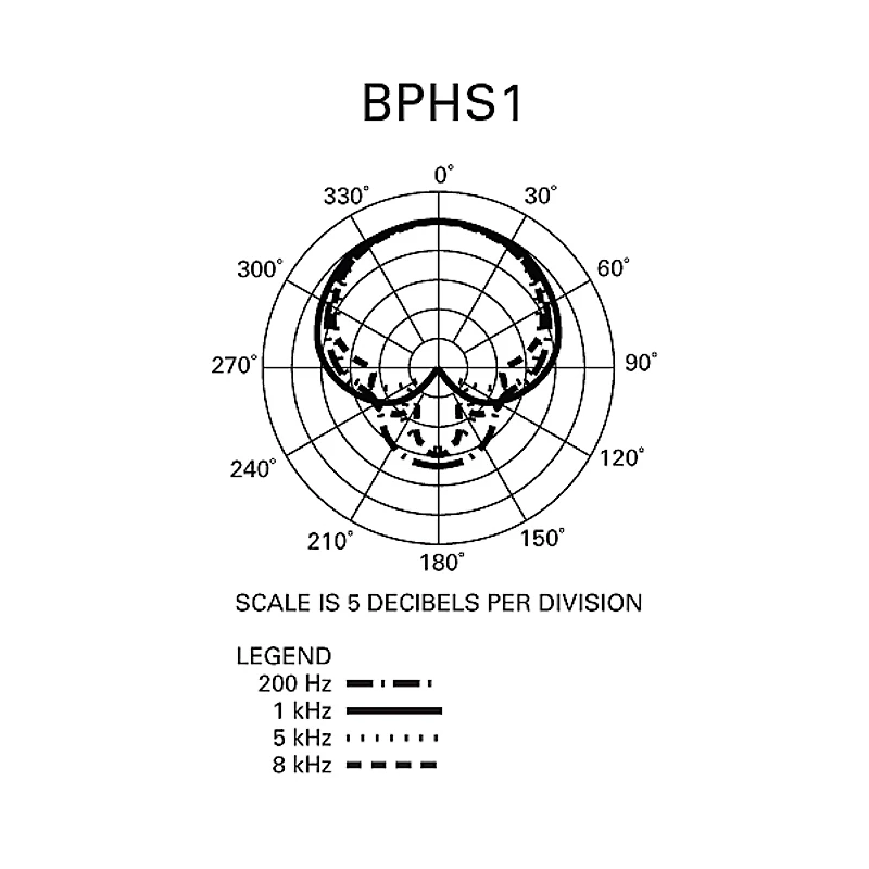 Audio-Technica BPHS1 Broadcast Stereo Headset with Dynamic Boom Mic