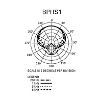 Audio-Technica BPHS1 Broadcast Stereo Headset with Dynamic Boom Mic