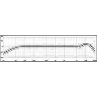 Neumann TLM 102 Condenser Microphone Nickel Silver
