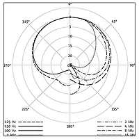 Neumann TLM 102 Condenser Microphone Nickel Silver