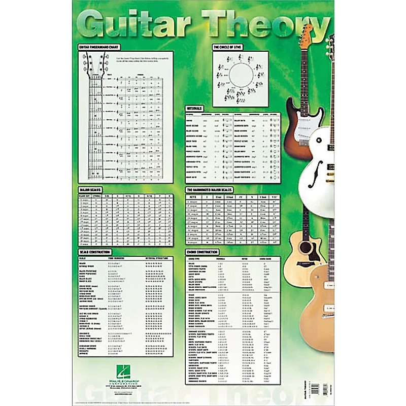 Hal Leonard Guitar Theory Poster