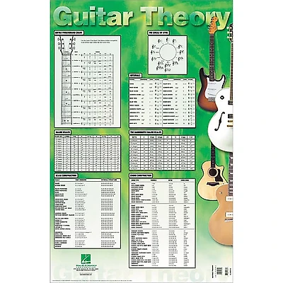 Hal Leonard Guitar Theory Poster