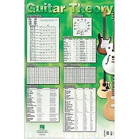Hal Leonard Guitar Theory Poster
