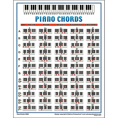 Walrus Productions Piano Chord Mini Chart