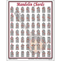 Walrus Productions Mandolin Chord Mini Chart