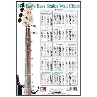 Mel Bay Bass Scales Wall Chart