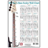 Mel Bay Bass Scales Wall Chart