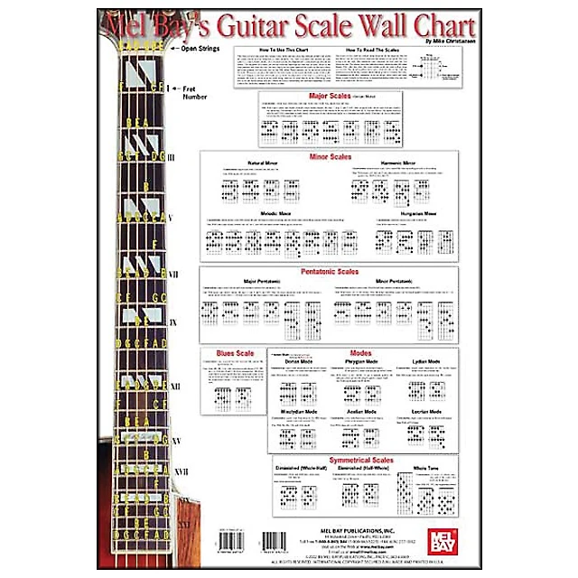 Mel Bay Guitar Scale Wall Chart at Hamilton Place in Chattanooga, TN