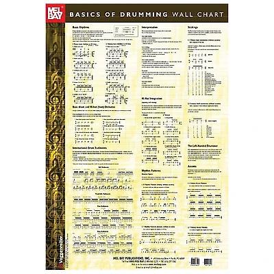 Mel Bay Basics of Drumming Wall Chart