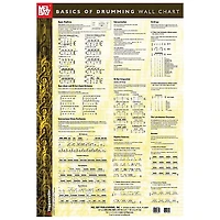 Mel Bay Basics of Drumming Wall Chart