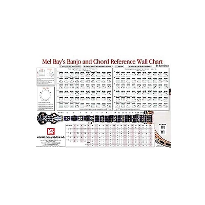 Mel Bay Banjo Chord Reference Wall Chart