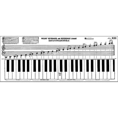 Willis Music Keyboard & Reference Chart