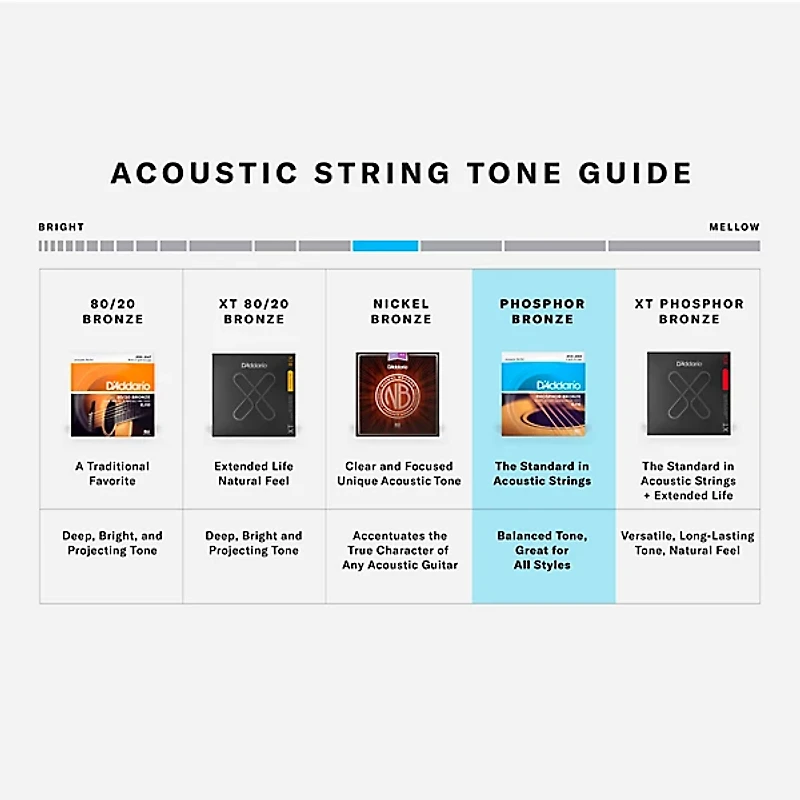 D'Addario EJ16-3D Phosphor Bronze Acoustic Guitar Strings 3-Pack - Light (12-53)