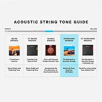 D'Addario EJ16-3D Phosphor Bronze Acoustic Guitar Strings 3-Pack - Light (12-53)