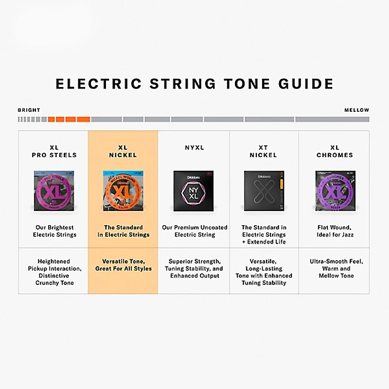D'Addario EXL115 Medium Gauge Guitar Strings Single-Pack