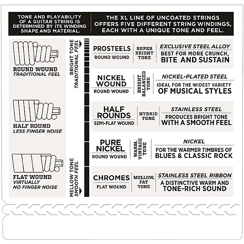 D'Addario ETB92S Black Nylon Tapewound Short Scale Bass Strings